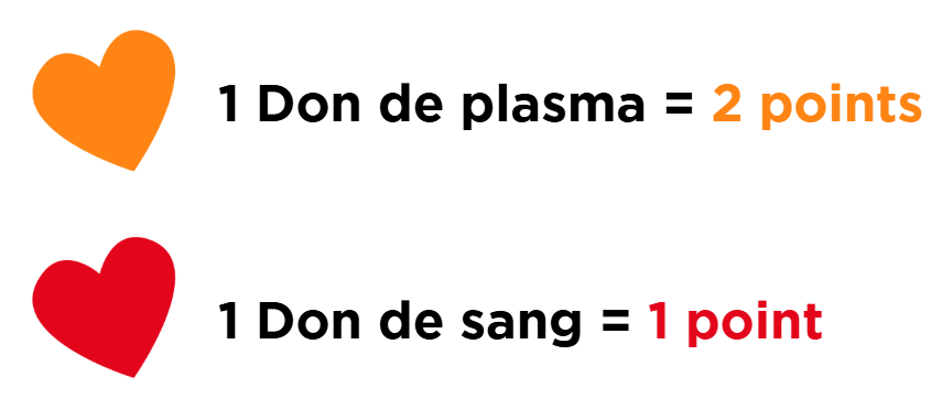 barême de point challenge plasma