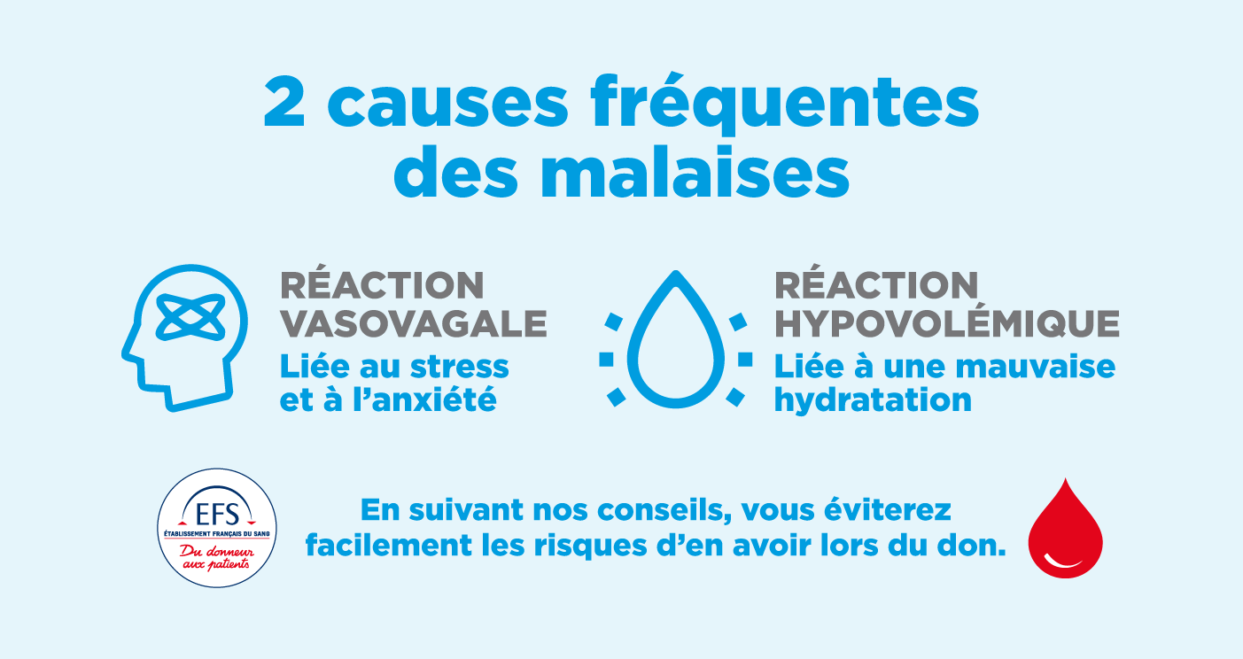 Schéma montrant les deux réactions menant au malaise