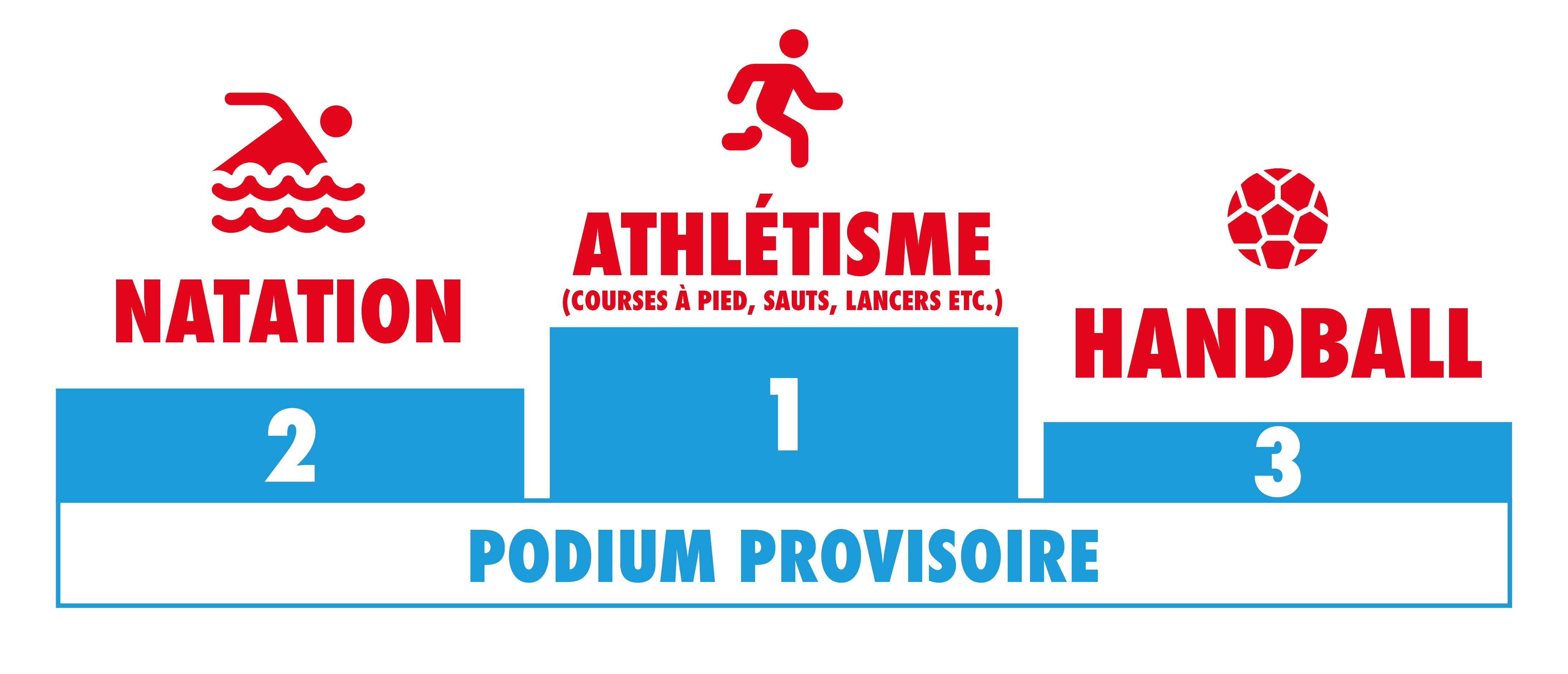 Résultats provisoires challenge Marathon du don EFS Grand Est