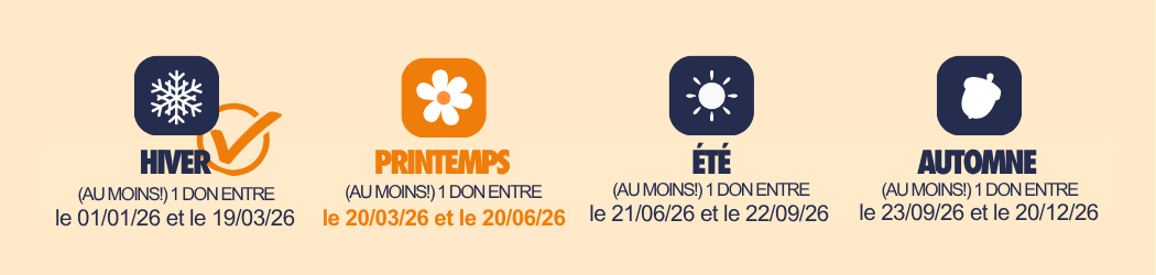 L'art de donner régulièrement
