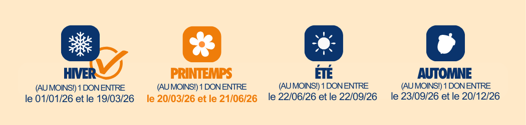 L'art de donner régulièrement