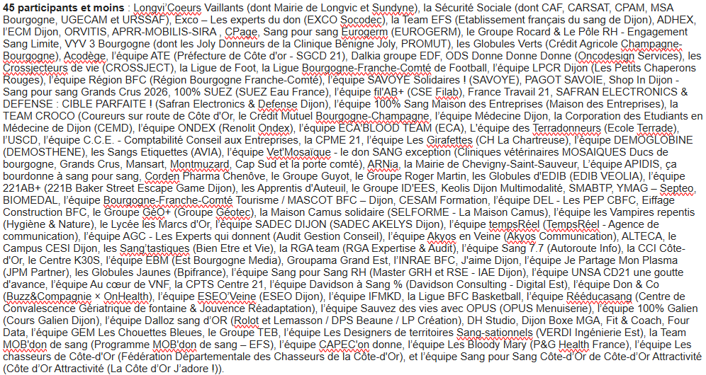 Equipes participantes 