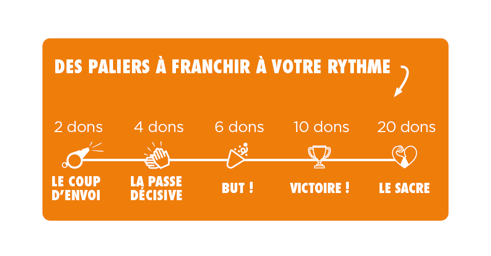 Paliers de la Ligue du plasma